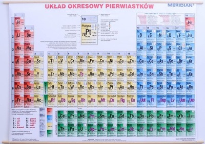 PLAKAT UKŁAD OKRESOWY PIERWIASTKÓW CHEMICZNYCH 12663755803 Sklepy