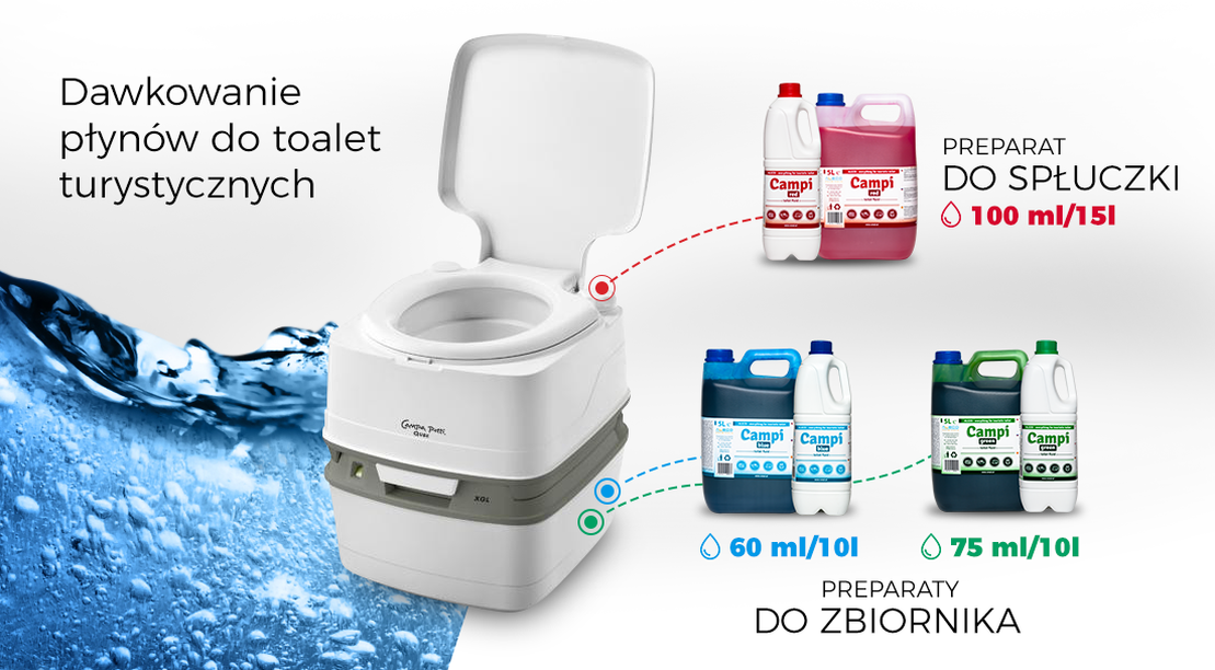 PŁYN DO TOALET TURYSTYCZNYCH CAMPI BLUE 5L TOALETA EAN (GTIN) 5907724590037
