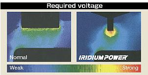 Swiece irydowe DENSO VUH27ES HONDA CB 1000 R 08 Vehicle Match branded product
