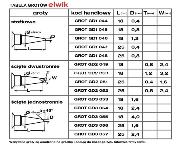 GROT ELWIK NR 47 DO STACJI RT / RTC 24 GD1 0,4mm Model GD1 47
