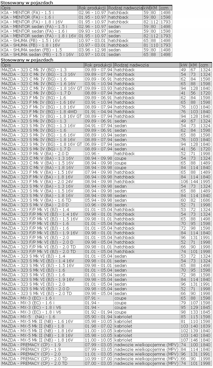 підшипник Перед MAZDA 323 MX - 3 MX - 5 PREMACY SHUMA Номер каталозі запчастини Stx1950 foto 3