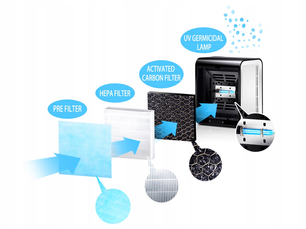 OCZYSZCZACZ POWIETRZA CICHY 45dB 3 FILTRY 10W 20m2 Marka Esperanza