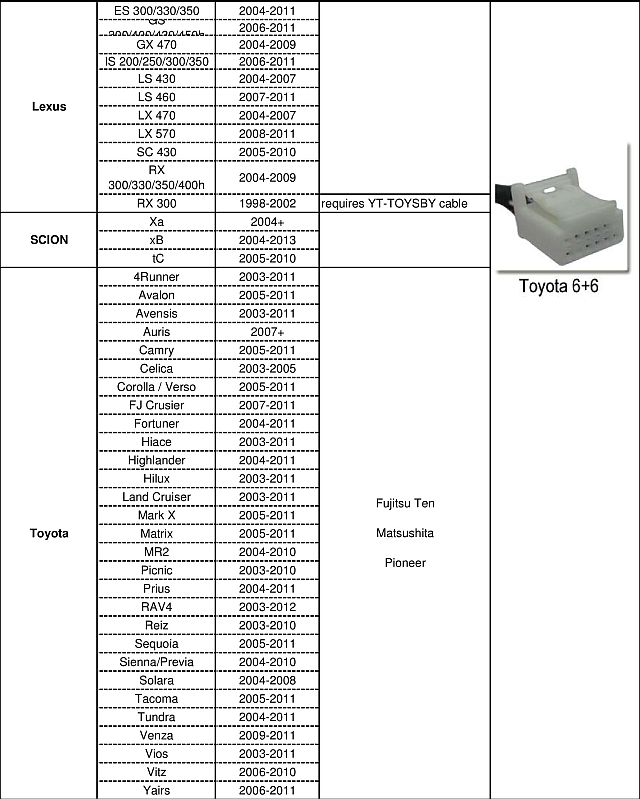 Эмулятор Bluetooth USB AUX Changer для Toyota LEXUS код производителя YT-M09