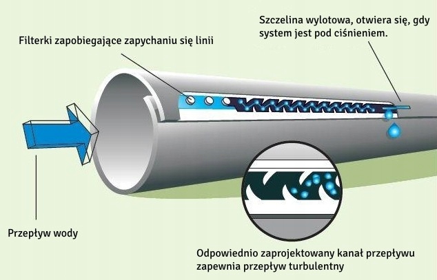 крапельна стрічка T-Tape Rivulis 15 см 2300 м код виробника Agromen