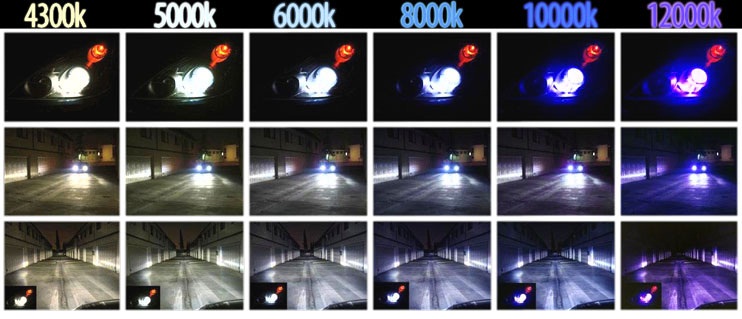 H7 ŻARÓWKI XENON SKLEP ŻARNIK HID H7 8000K EAN (GTIN) 5903726611190