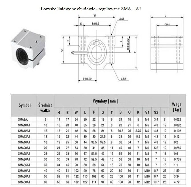 SMA 25 AJ Łożysko liniowe w obudowie regulowane Waga produktu z opakowaniem jednostkowym 0.7 kg