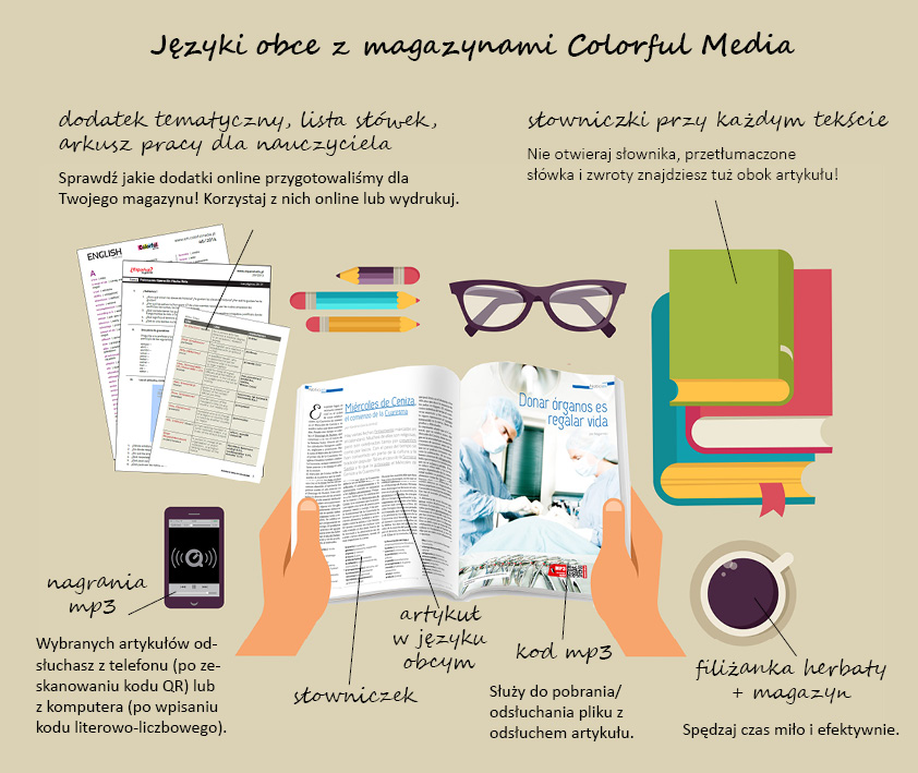 Od Wydawcy: Italia Mi piace! Italiano Le Basi ISBN 9772353164241