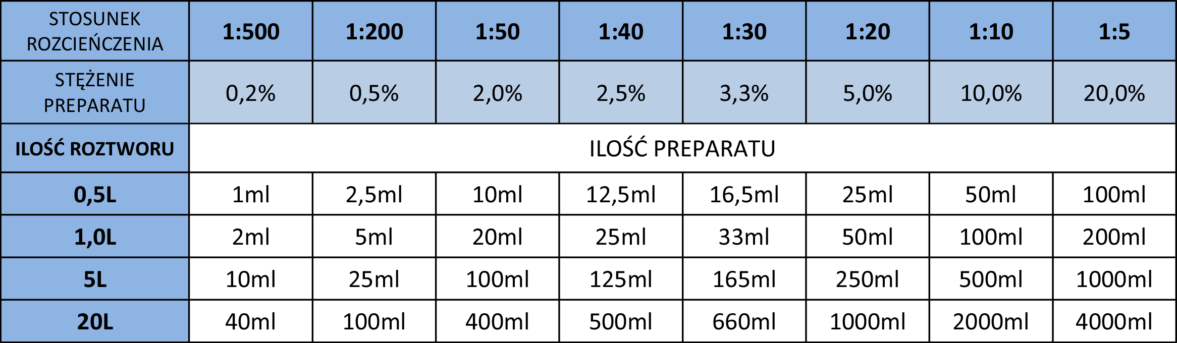 PROFESJONALNY PŁYN DO MYCIA FELG KONCENTRAT 1:5 1L Producent Inny