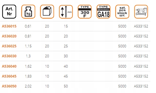 GWOŹDZIE GWOŹDZIARKA Długość 50mm Ga18 A536030 Seria A536050