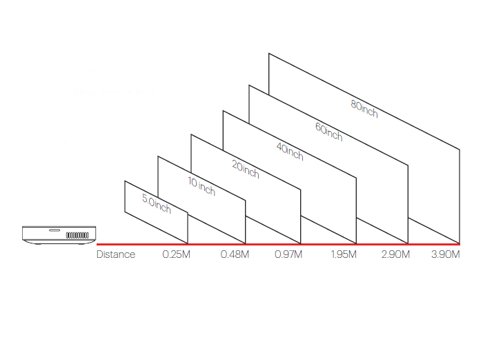 Міні-проектор KODAK Luma 75 Світлодіодний проектор HDMI Модель Pocket Portable