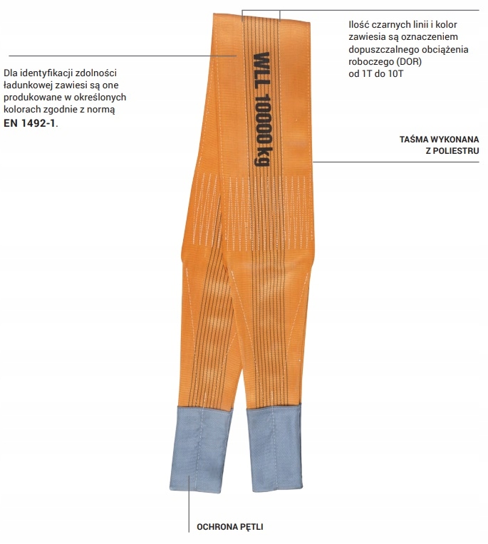 ZAWIESIA TAŚMOWE DWUWARSTWOWE WS 020 6m EAN (GTIN) 5901685716741