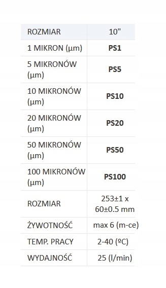 Картридж, фильтр для воды пенопласт PS10 - 5шт код производителя FIL-WKL-PIANKOW-10.5 шт