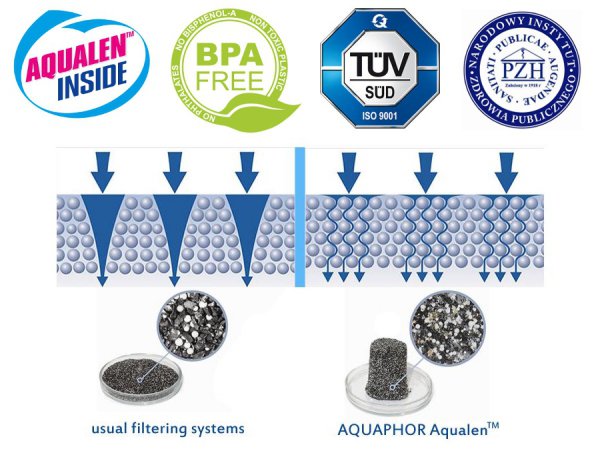 5x WKŁAD FILTR AQUAPHOR MAXFOR + DZBANEK GRATIS Waga produktu z opakowaniem jednostkowym 0.01 kg