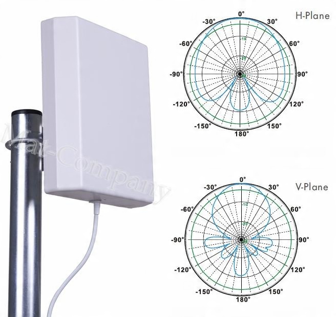 Антенны DUAL LTE 30dBi 1800 МГц Huawei B593 E5372 Вид антенн и разъемов