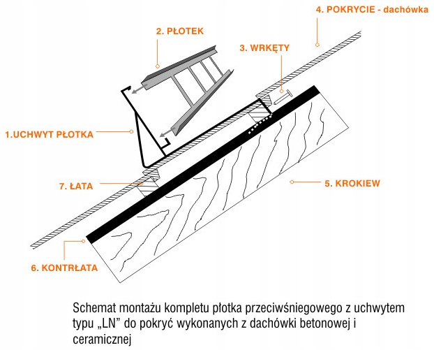 Płotek śniegowy 1,5m/20cm lakierowany dachówki Materiał stal ocynkowana