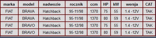 099-143 - Каталитический нейтрализатор FIAT BRAVA 1.4 12V