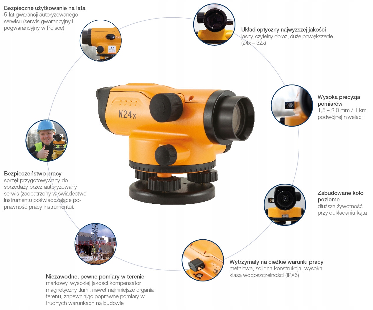 NIWELATOR OPTYCZNY NIVEL SYSTEM N24x NIEZAWODNY Zasięg 0 m