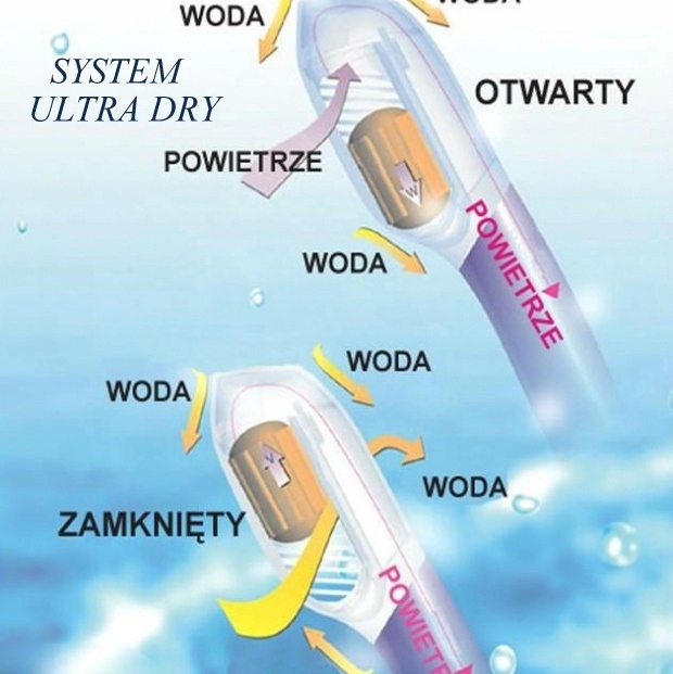 ZESTAW ABC MASKA JAVA FAJKA ELBA PŁETWY INOX 44/45 Kolor dominujący odcienie niebieskiego
