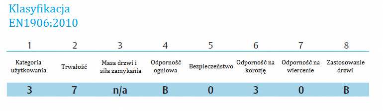 Klamko-gałka AHW600 do drzwi stal nierdzewna LEWA Kod producenta AHW600FK00/L_KPL