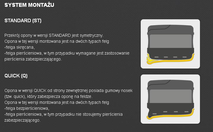 7 00 12 Opona pelna elastyczna wozek widlowy QUICK Producent code Amator 7 00 12