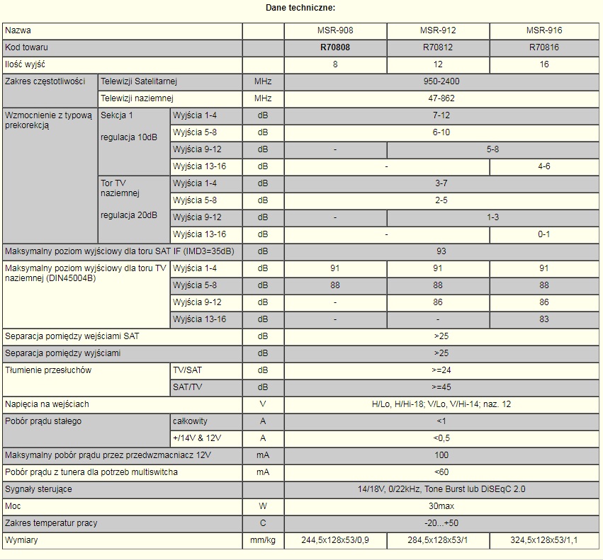 Multiswitch MSR-908 TERRA 9-wej. 8-wyj. MR 908 Kod producenta Terra MSR-908