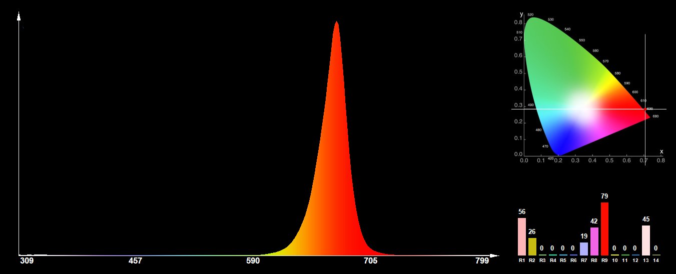 Dioda POWER LED 3W EPILEDS Deep Red 660nm 42mil Symbol 3W DEEP RED 660nm