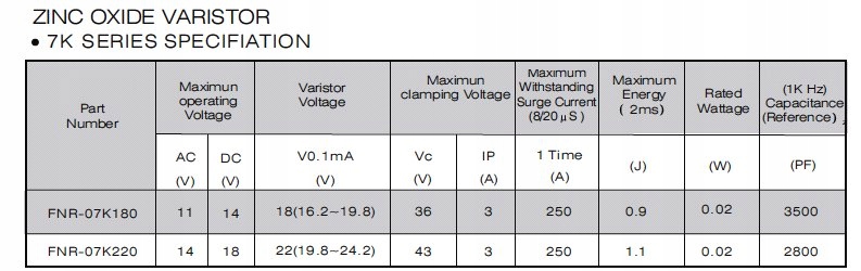 Warystor metalowo-tlenkowy 07K180 18V - 10 sztuk Kod producenta FNR180WAR10KP