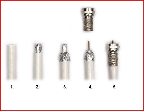 KABEL PRZEWÓD KONCENTRYCZNY 4K HD ANTENOWY 100m Kod producenta CCS100