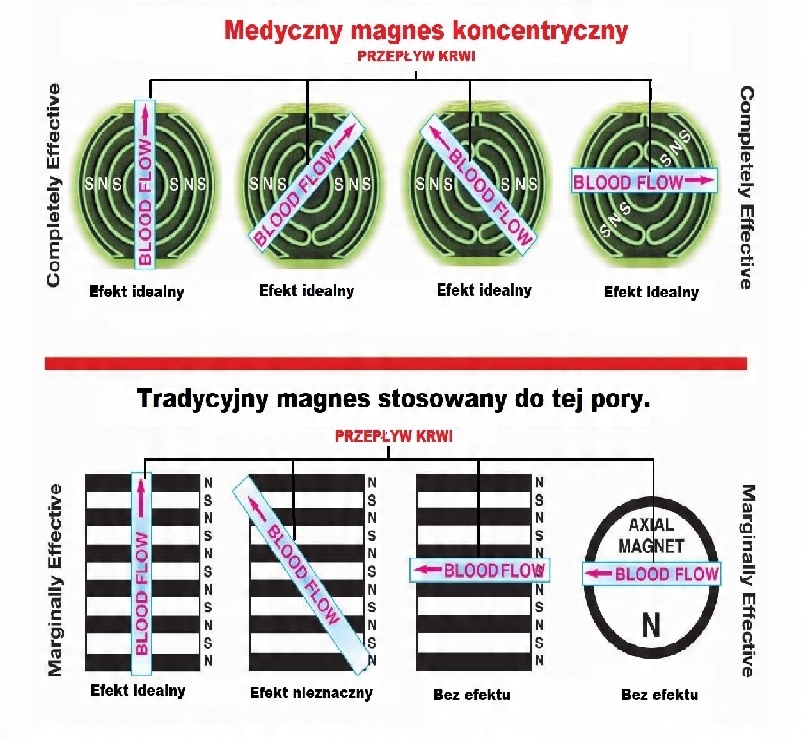 Pas magnetyczny duży - kolor biały Rozmiar XL/XXL