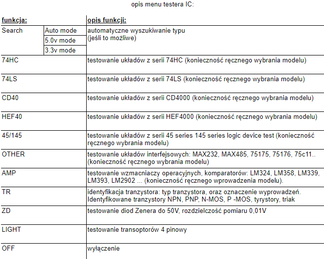 Tester układów scalonych IC________________BTE-392 Producent BTE