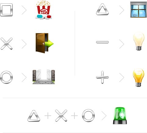 KEYFOB FIBARO KRAKOW NOWOŚĆ ZW5 Seria FGKF-601 ZW5