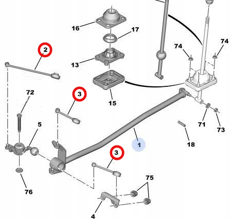 PEUGEOT PARTNER 206 CIĘGNA DRĄŻKA ZMIANY BIEGÓW Rodzaj skrzyni Manualna