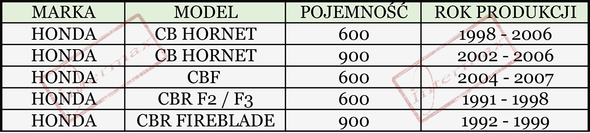 USZCZELKA POKRYWY ALTERNATORA HONDA CB 600 HORNET Producent Athena