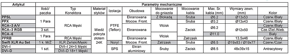 Wtyk sygnałowy (Cinch) Supra PPX Marka Supra