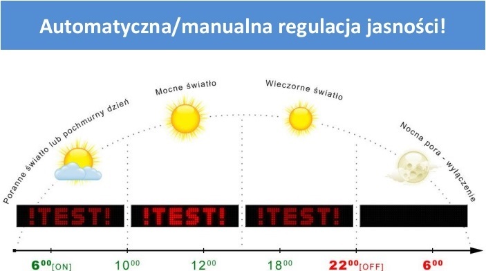 Reklama Wyświetlacz Tablica LED120x30 Producent PL Długość (cm) 120