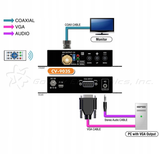 CV-903S Преобразователь VGA HD-15 аудио или 3G SDI BNC код производителя GMX CV-903S