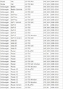 Колектор всасывающий 2.0 tdi audi a3 a4 a5 a6 q5 tt6, купить недорого