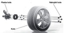 Адаптери zmieniajace відстань 5x127 на 5x114 15mm4, купити з Польщі