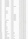 Колектор всасывающий 2.0 tdi audi seat skoda volkswagen5, с разборки недорого