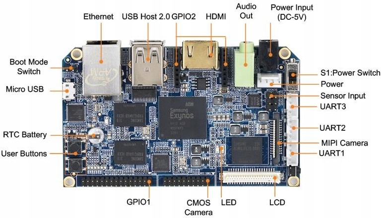 NanoPC-T1 Exynos4412 Quad ARM Cortex-A9