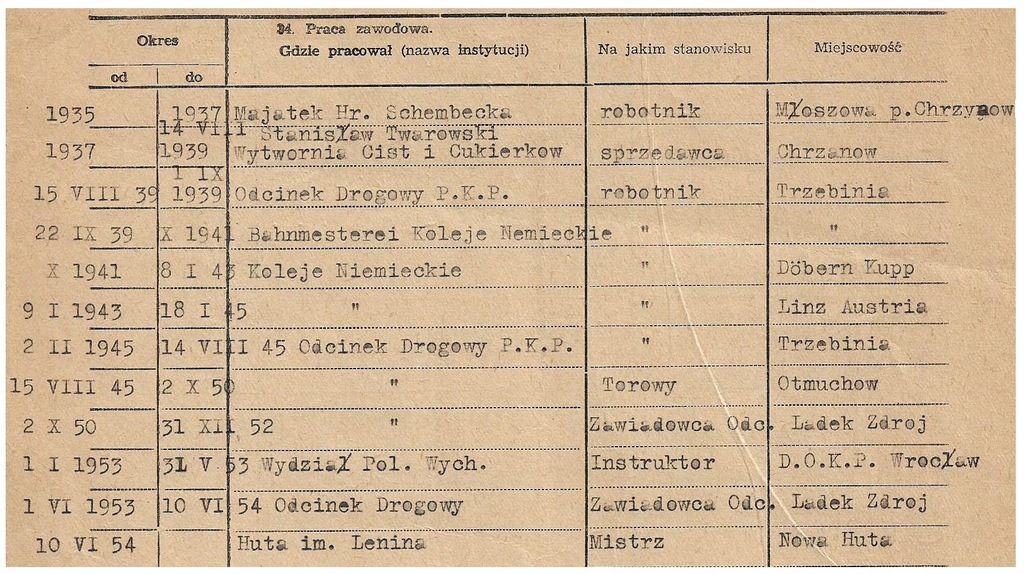 MYŚLACHOWICE OTMUCHÓW GÓRKA TRZEBINIA DOBRZYŃ ŚL.