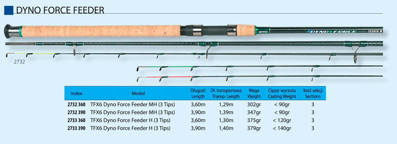 SPRO węglowy feeder DYNO MH 3,90m c.w. 90g !
