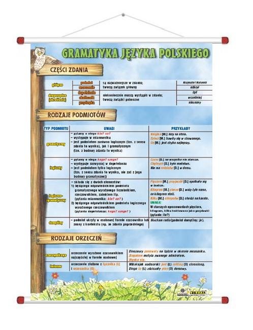 Części zdania, rodzaje podmiotów, rodzaje orzeczeń