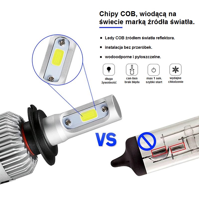 ŻARÓWKA LED H11 H8 H9 H16 DC9V32V CAN 72W 8000lm 6979563399