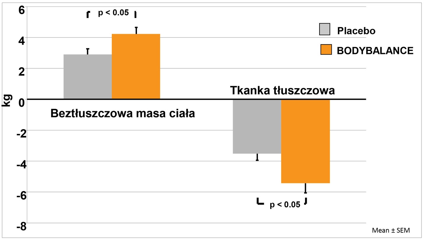 Młyn Oliwski