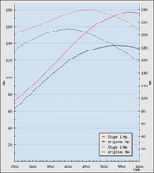 Volvo s40n/v50 2,4 140hp bsr stage1 178hp/240nm