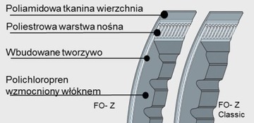 PAS PASEK KLINOWY UZĘBIONY AVX 13/2000 AVX 13x2000