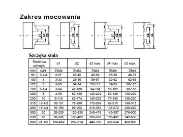 ПАТРОН ТОКАРНОГО СТАНКА 3-Х ЧАСТНЫЙ 250 мм A1-8DIN55026