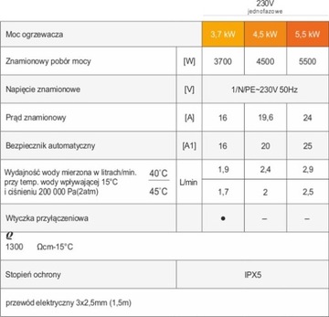 Водонагреватель DAFI 3,7 кВт 230 В с хромированной батареей