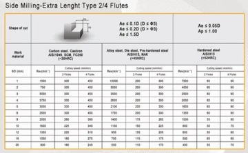 Фреза шаровая VHM R2 fi 4 L100 4F сферическая 4X20X100 LONG 45HRC